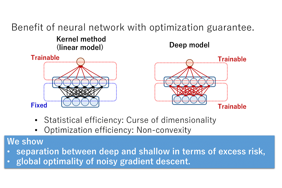 Iclr2020: Compression based bound for non-compressed network