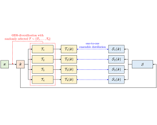 Skipping the Replica Exchange Ladder with Normalizing Flows