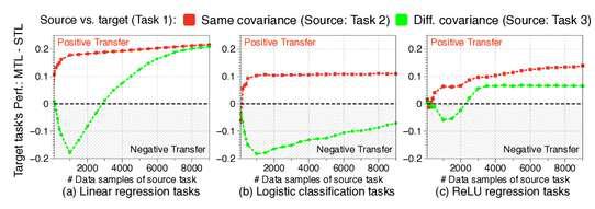 Papertalk The Platform For Scientific Paper Presentations